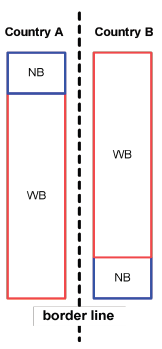 N3766 Figure 5