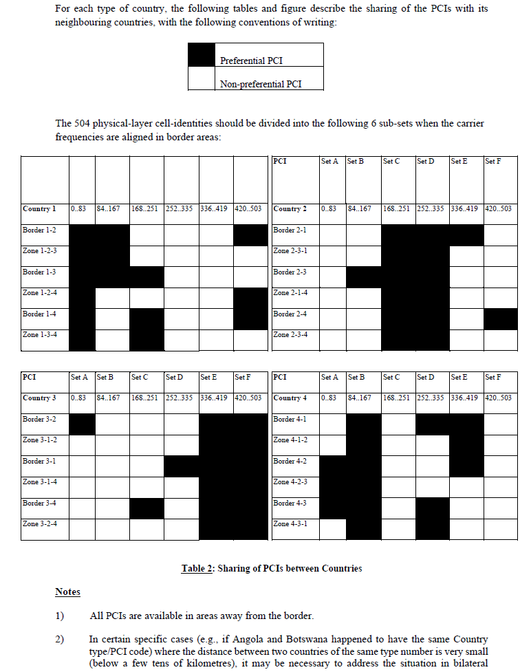 N2890 Appendix C Cordination for IMT Systems (2)