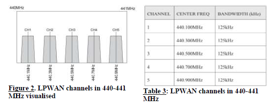 N3767 Figure 2 Table 3