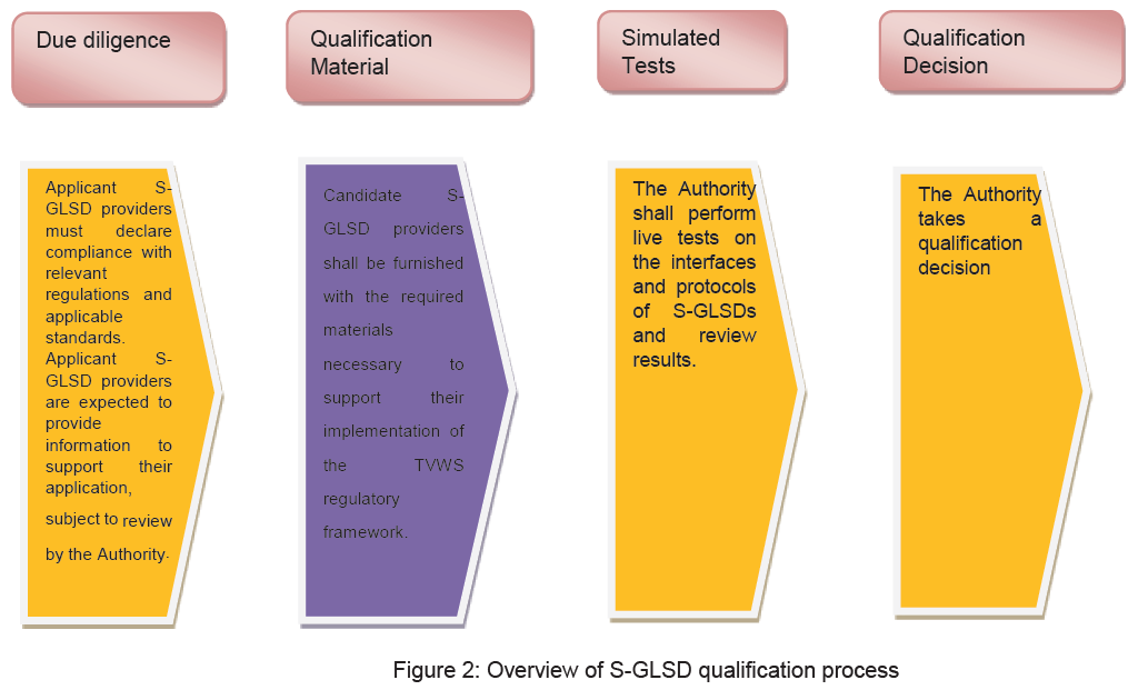 ICASA N311 Fig 2