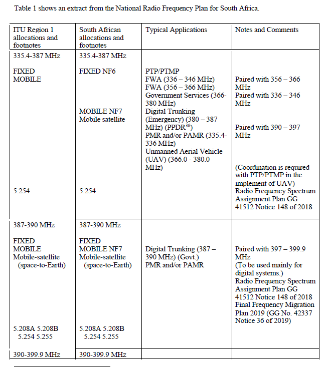 N3764 Table 1 (1)