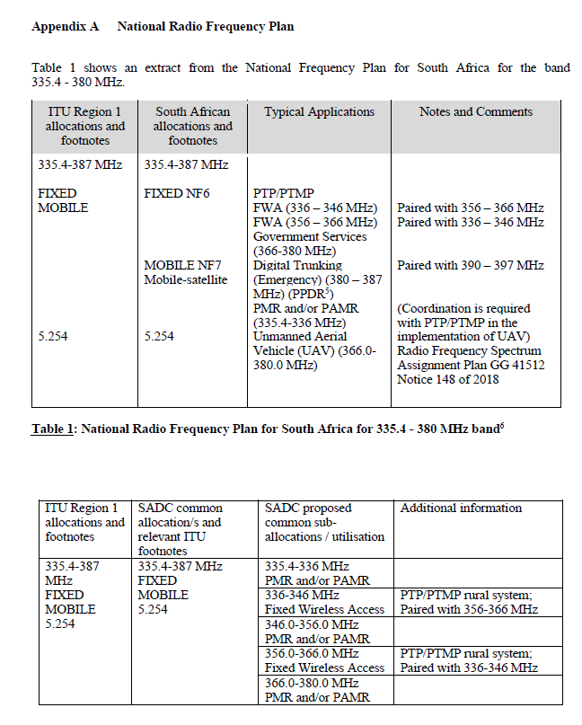 N3763 Appendix A (1)