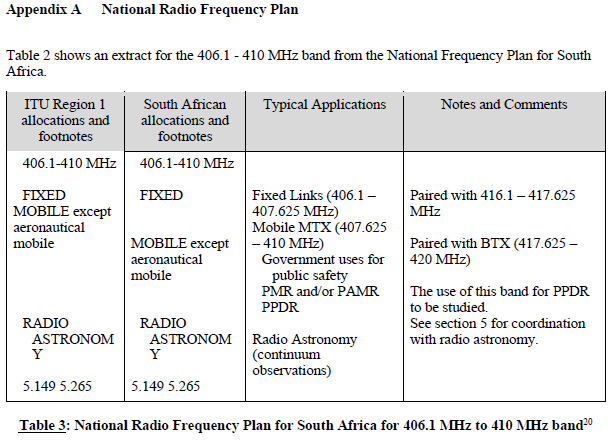 N3765 App A Table 3 (1)