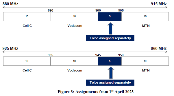 N3999 10.1 figure 3