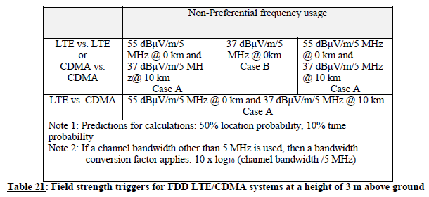 N3766 Table 21 (2)