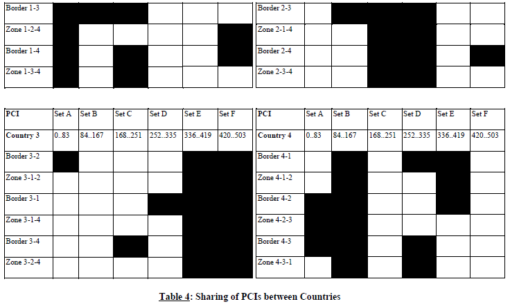 N3999 Appendix C table 4 ii