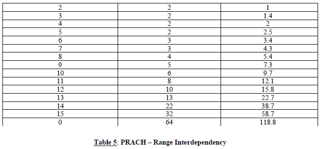 N3999 Appendix C table 5 ii