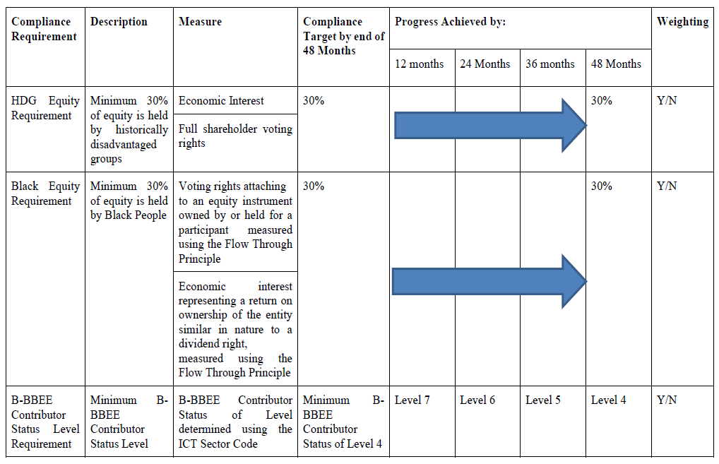 N170 Appendix 2 SMMEs