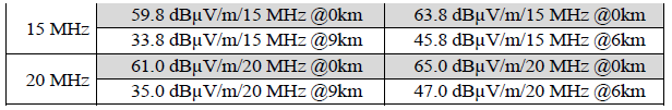 N3999 7.10 table 2 i