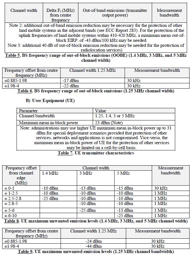 N3766 Table 5 - 9