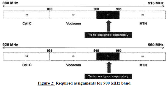 N3999 6.1 figure 2