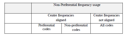 N3766 Table 21 (1)