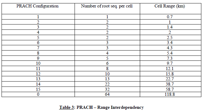 N2890 Appendix C Cordination for IMT Systems (4)