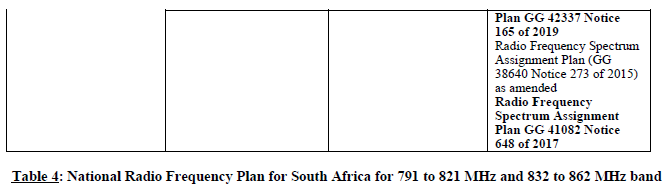 N2888 Appendix A NRFP Table 4 (2)