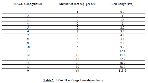 N4824 Annex C Table 3