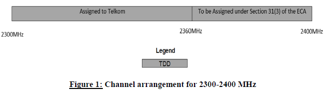 N4824 4. Figure 1 Channel arrangements