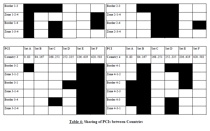 N2891 Appendix C Coordination for IMT Systems Table 4