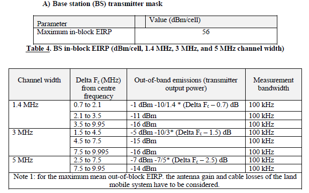 N3766 Table 4