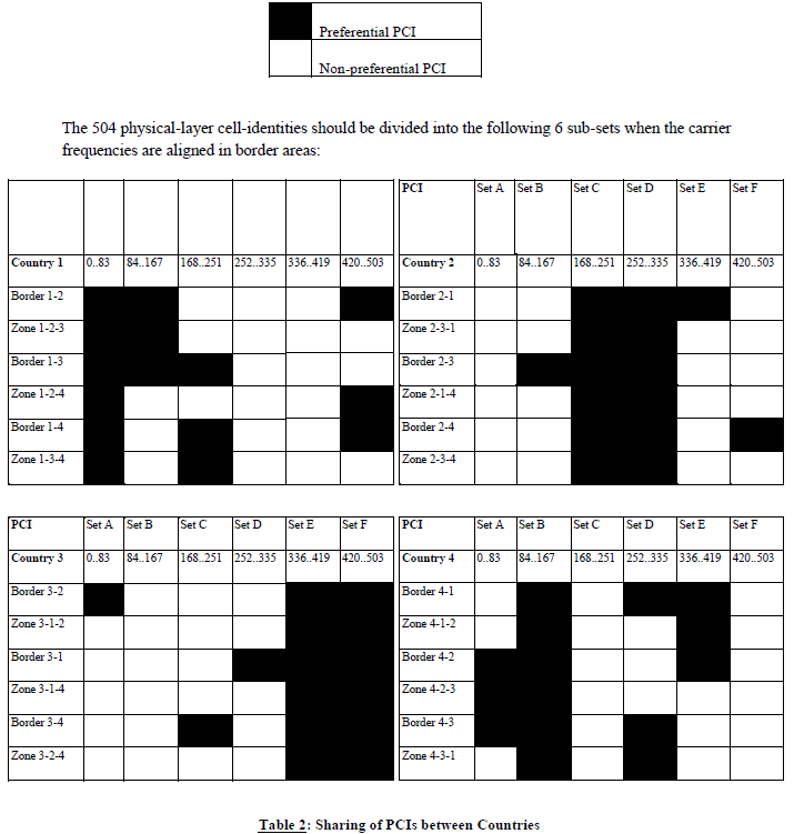 N4824 Annex C Table 2