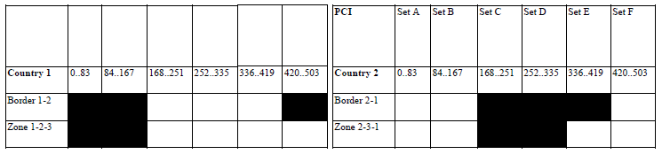 N3999 Appendix C table 4 i