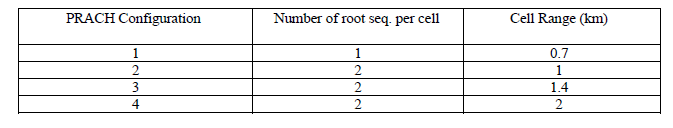 N2879 Appendix C Coordination IMT Systems Table 5 (4)