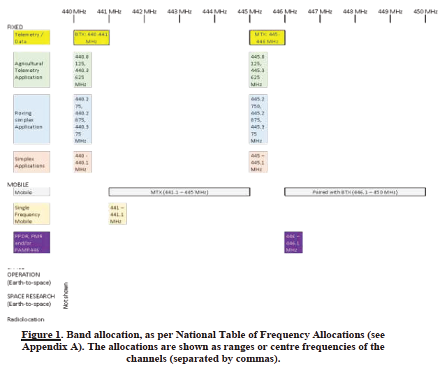 N3767 Figure 1