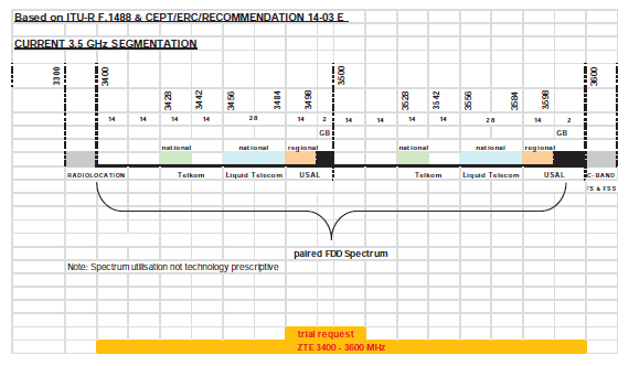 1.17.1 Channel Plan for the Frequency Allocation - Based on UTI-R F.1488 and CEPT-ERC-RECOMMENDATION 14-03 E