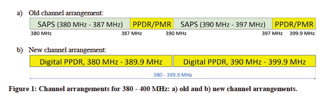 N3764 Figure 1