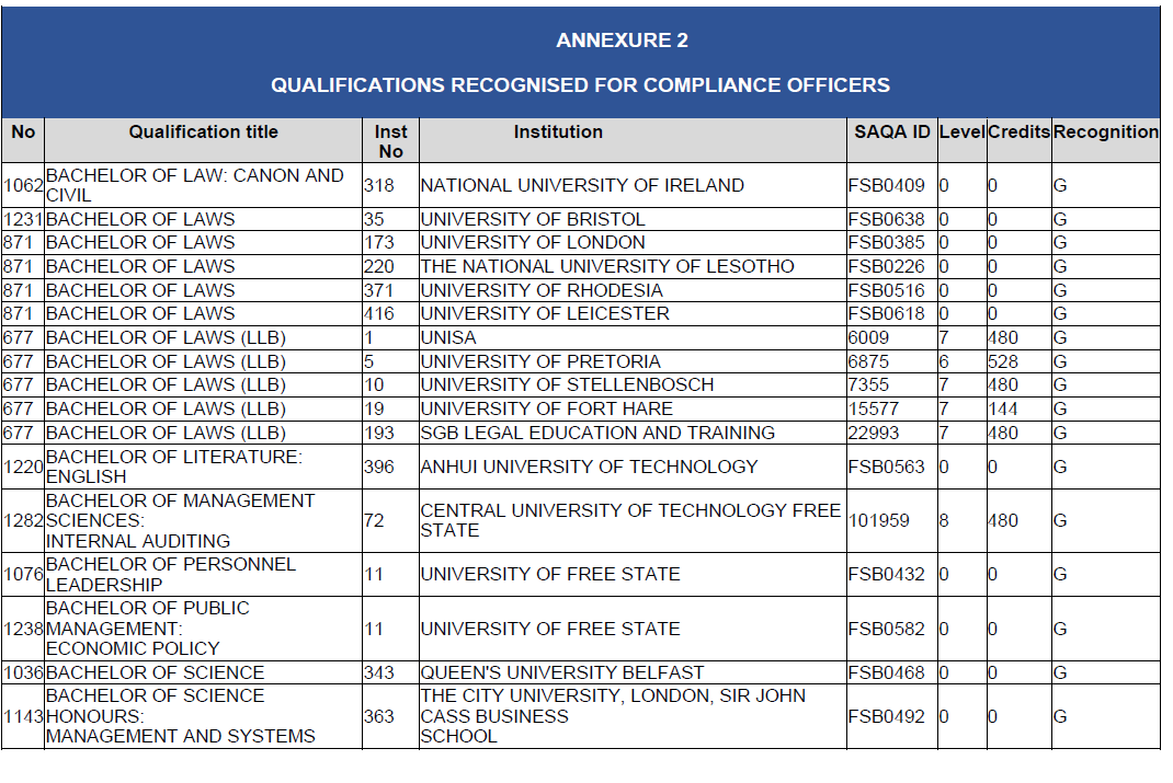 N2815 BN127 Annexure 2 (17)