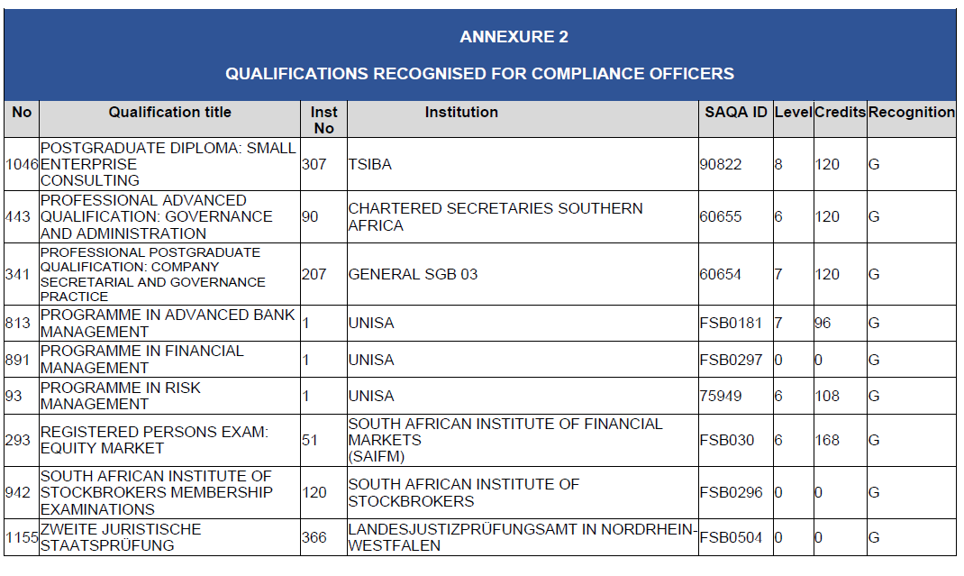 N2815 BN127 Annexure 2 (34)