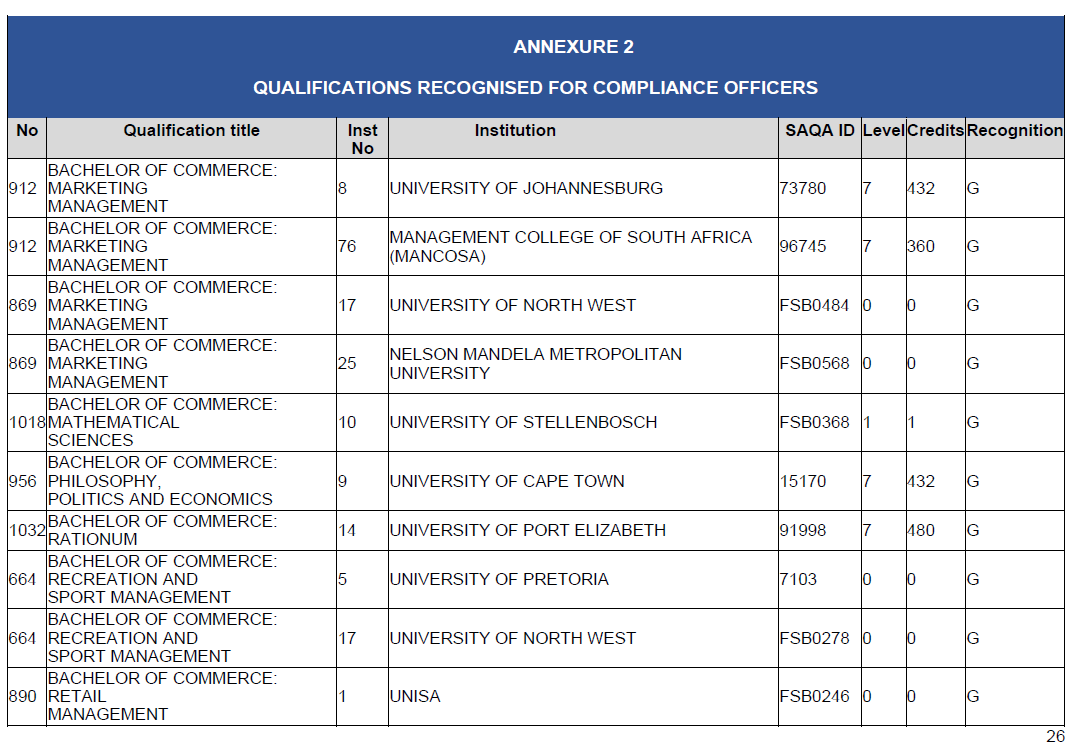 N2815 BN127 Annexure 2 (15)