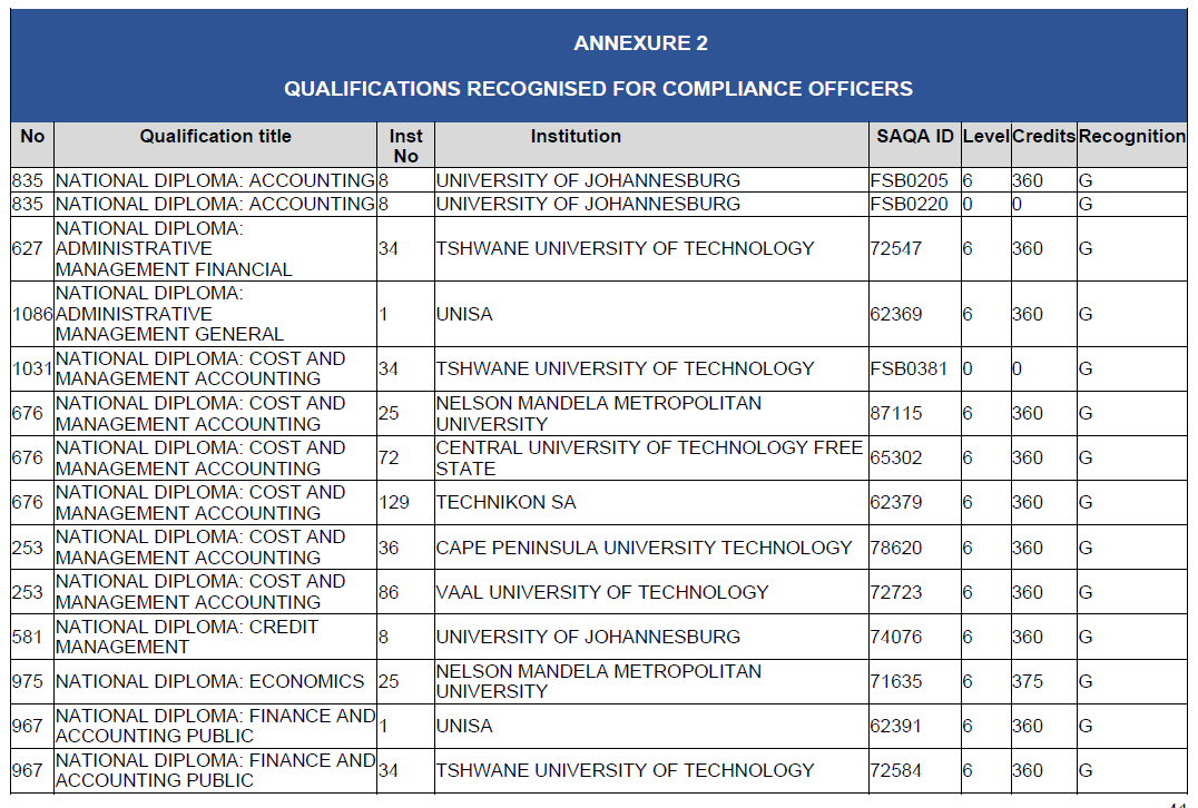 N2815 BN127 Annexure 2 (29)