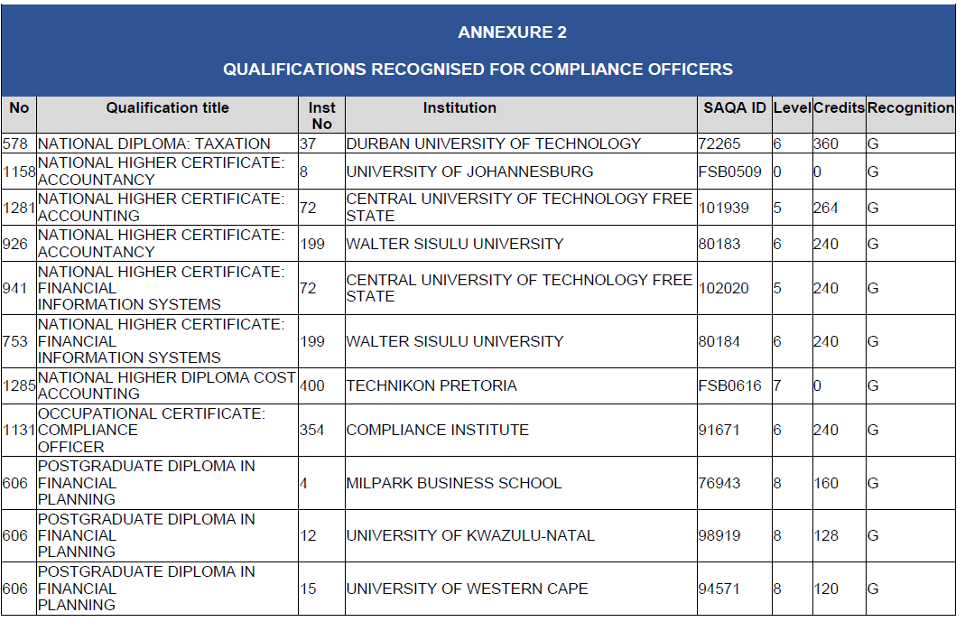 N2815 BN127 Annexure 2 (31)