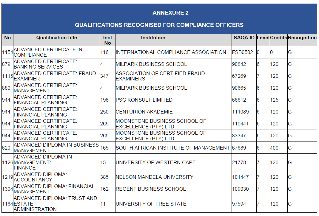 N2815 BN127 Annexure 2 (1)