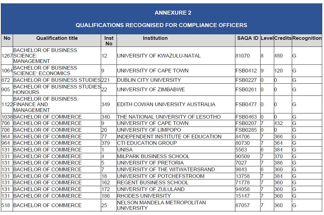 N2815 BN127 Annexure 2 (5)