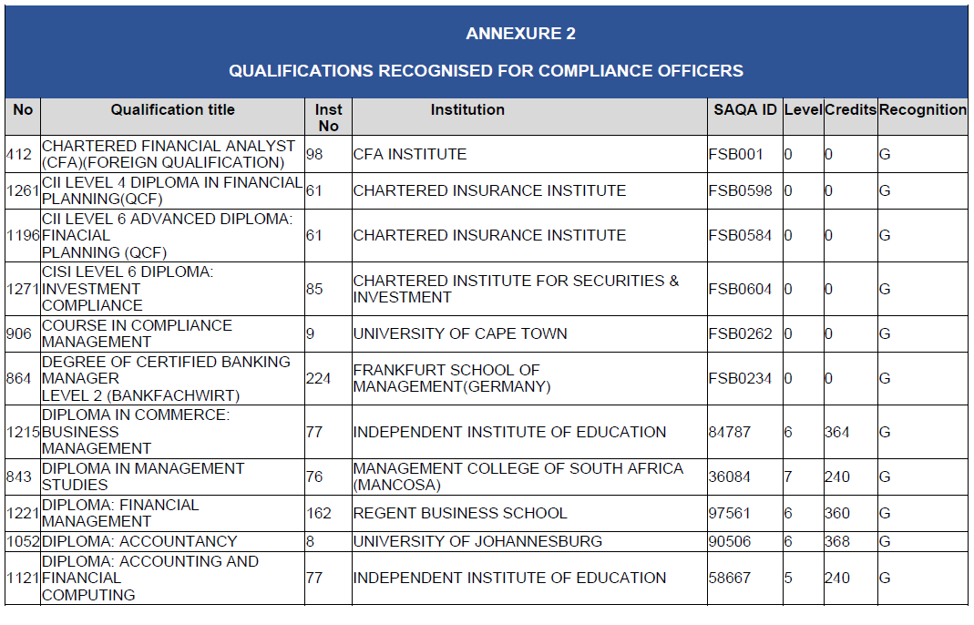 N2815 BN127 Annexure 2 (21)