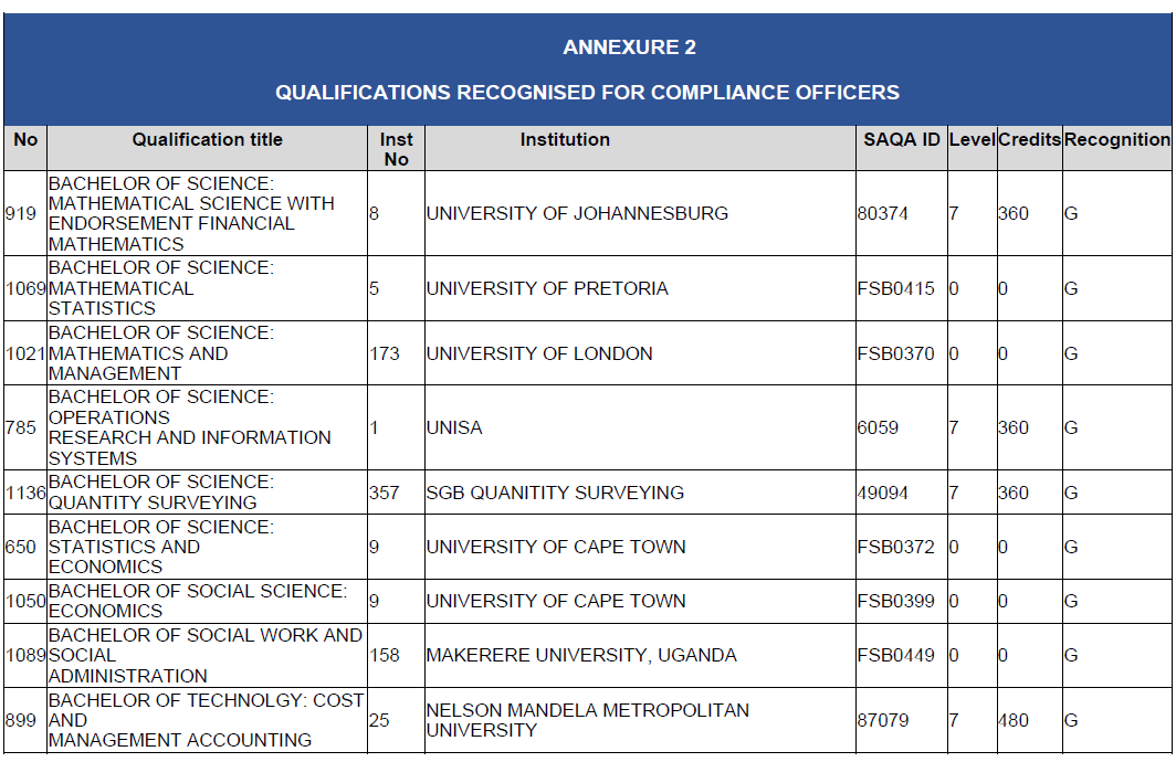 N2815 BN127 Annexure 2(19)