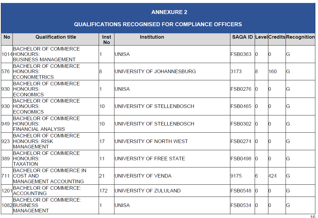 N2815 BN127 Annexure 3 (7)