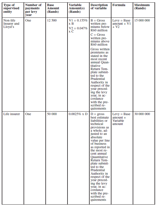 N1511 Sch 1 Table A (2)