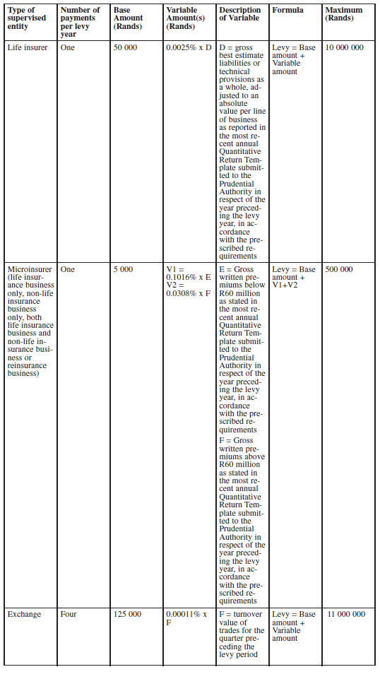 N1511 Sch 2 Table A (2)