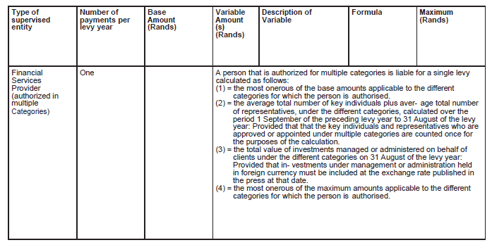 N5151 Sch 2 Table B (8)