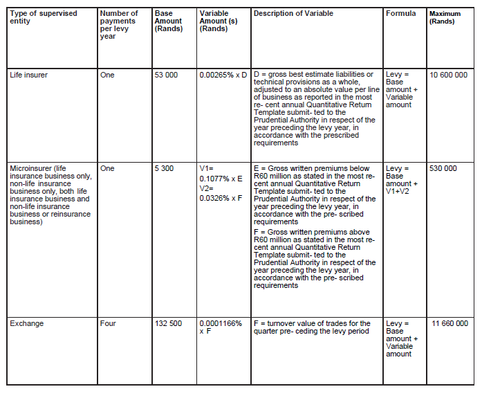 N5151 Sch 2 Table B (2)