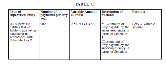 N1511 Sch 3 Table A (1)