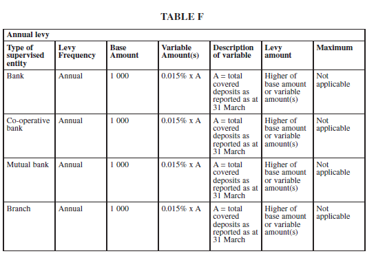 N1511 Sch 6 Table F (1)