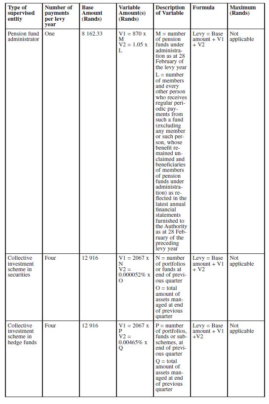 N1511 Sch 2 Table (5)