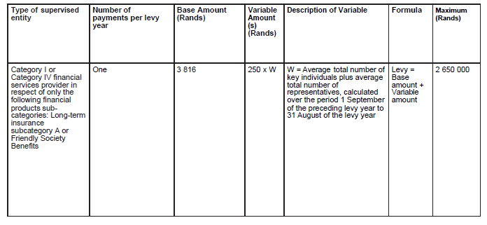 N5151 Sch 2 Table B (7)