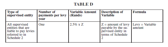 N1511 Sch 4 Table D (1)