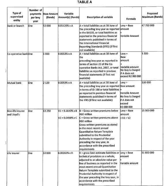 N5613 Table A Sched 1 i