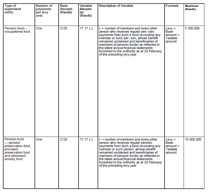 N5151 Sch 2 Table B (4)