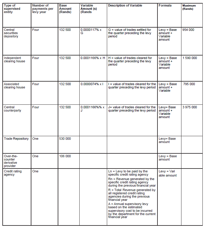 N5151 Sch 2 Table B (3)